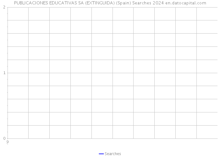 PUBLICACIONES EDUCATIVAS SA (EXTINGUIDA) (Spain) Searches 2024 