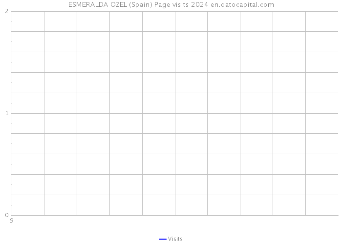 ESMERALDA OZEL (Spain) Page visits 2024 