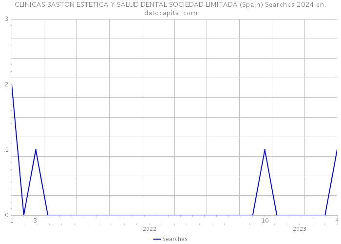 CLINICAS BASTON ESTETICA Y SALUD DENTAL SOCIEDAD LIMITADA (Spain) Searches 2024 