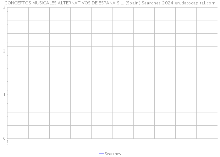 CONCEPTOS MUSICALES ALTERNATIVOS DE ESPANA S.L. (Spain) Searches 2024 