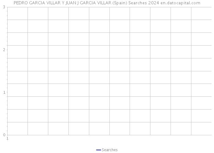 PEDRO GARCIA VILLAR Y JUAN J GARCIA VILLAR (Spain) Searches 2024 