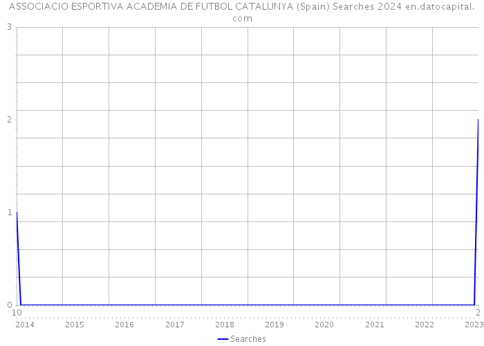 ASSOCIACIO ESPORTIVA ACADEMIA DE FUTBOL CATALUNYA (Spain) Searches 2024 