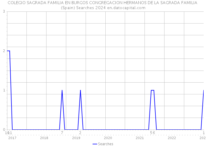 COLEGIO SAGRADA FAMILIA EN BURGOS CONGREGACION HERMANOS DE LA SAGRADA FAMILIA (Spain) Searches 2024 