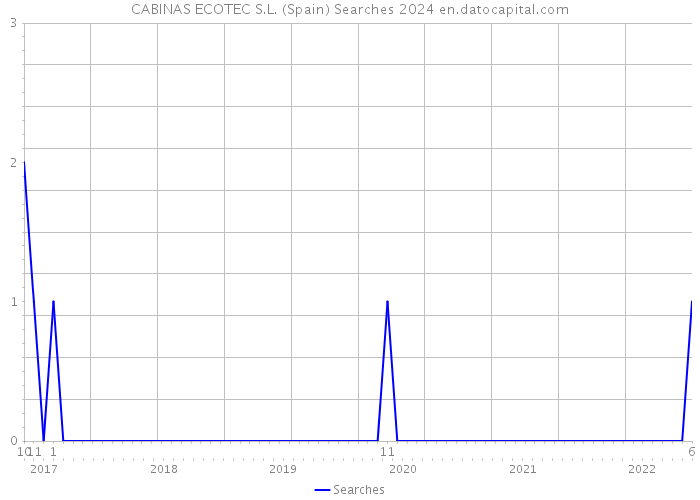 CABINAS ECOTEC S.L. (Spain) Searches 2024 