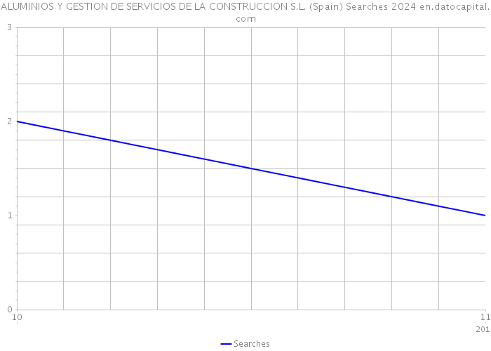 ALUMINIOS Y GESTION DE SERVICIOS DE LA CONSTRUCCION S.L. (Spain) Searches 2024 