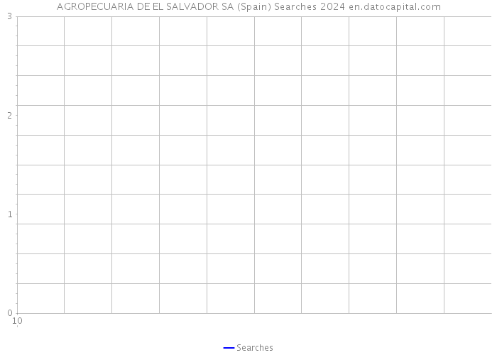 AGROPECUARIA DE EL SALVADOR SA (Spain) Searches 2024 