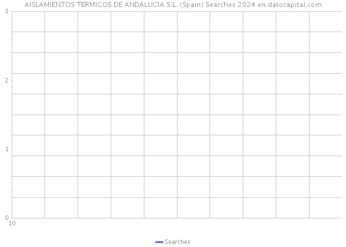 AISLAMIENTOS TERMICOS DE ANDALUCIA S.L. (Spain) Searches 2024 