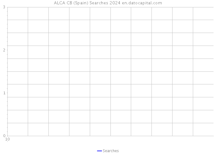 ALCA CB (Spain) Searches 2024 