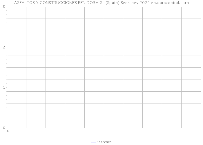 ASFALTOS Y CONSTRUCCIONES BENIDORM SL (Spain) Searches 2024 
