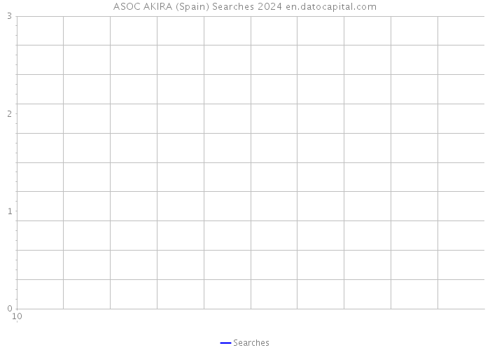 ASOC AKIRA (Spain) Searches 2024 
