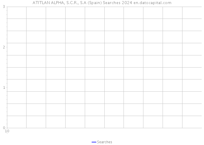 ATITLAN ALPHA, S.C.R., S.A (Spain) Searches 2024 