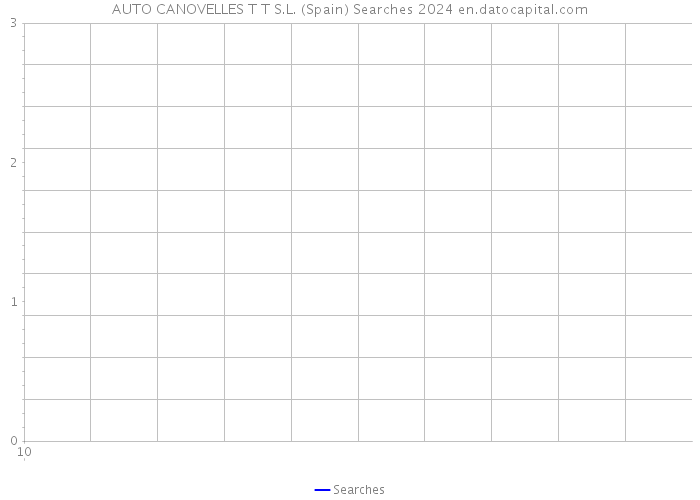 AUTO CANOVELLES T T S.L. (Spain) Searches 2024 