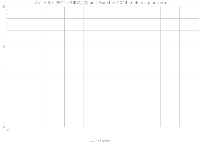 AVILA S. L (EXTINGUIDA) (Spain) Searches 2024 