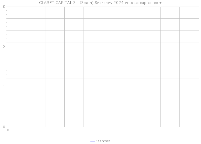 CLARET CAPITAL SL. (Spain) Searches 2024 