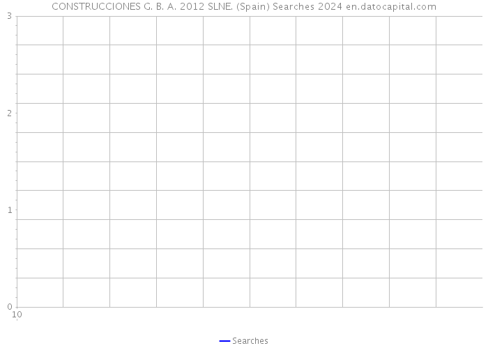 CONSTRUCCIONES G. B. A. 2012 SLNE. (Spain) Searches 2024 