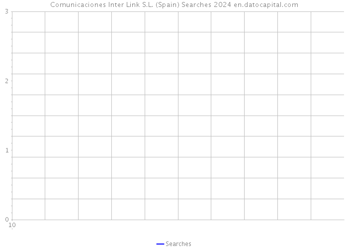 Comunicaciones Inter Link S.L. (Spain) Searches 2024 