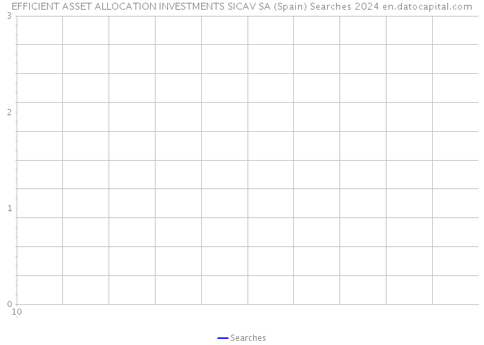 EFFICIENT ASSET ALLOCATION INVESTMENTS SICAV SA (Spain) Searches 2024 