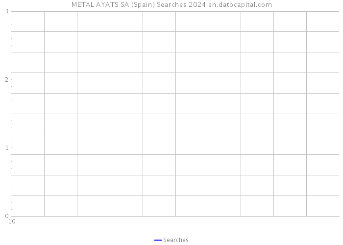 METAL AYATS SA (Spain) Searches 2024 