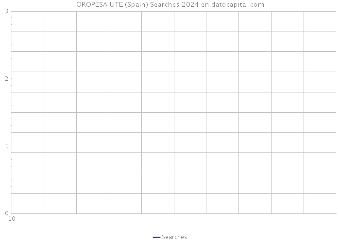 OROPESA UTE (Spain) Searches 2024 