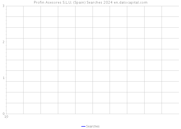 Profin Asesores S.L.U. (Spain) Searches 2024 