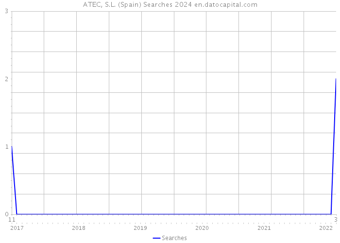 ATEC, S.L. (Spain) Searches 2024 