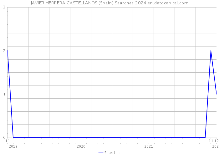 JAVIER HERRERA CASTELLANOS (Spain) Searches 2024 