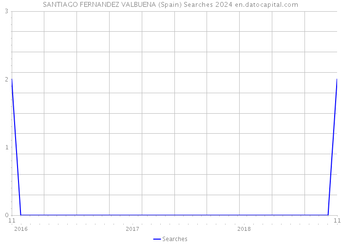 SANTIAGO FERNANDEZ VALBUENA (Spain) Searches 2024 