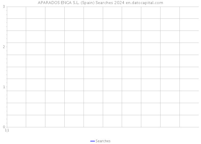 APARADOS ENGA S.L. (Spain) Searches 2024 