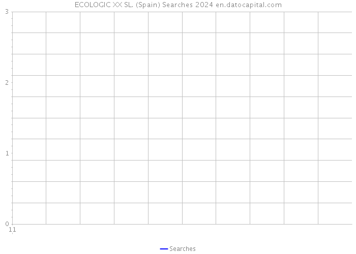 ECOLOGIC XX SL. (Spain) Searches 2024 