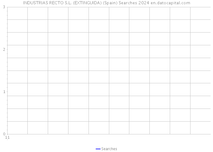 INDUSTRIAS RECTO S.L. (EXTINGUIDA) (Spain) Searches 2024 