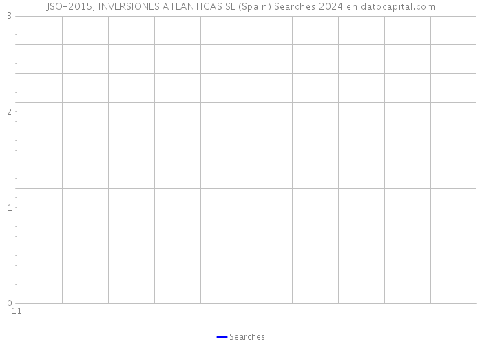 JSO-2015, INVERSIONES ATLANTICAS SL (Spain) Searches 2024 
