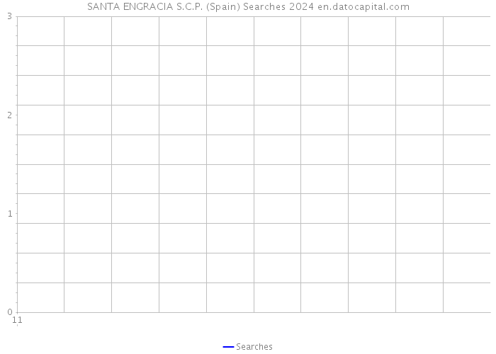 SANTA ENGRACIA S.C.P. (Spain) Searches 2024 