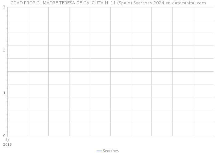 CDAD PROP CL MADRE TERESA DE CALCUTA N. 11 (Spain) Searches 2024 