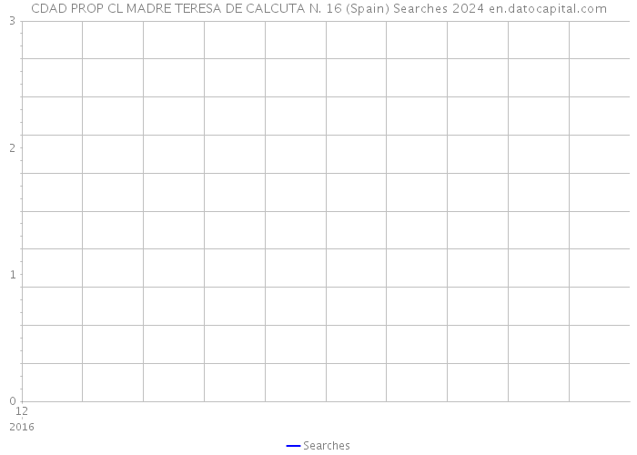 CDAD PROP CL MADRE TERESA DE CALCUTA N. 16 (Spain) Searches 2024 