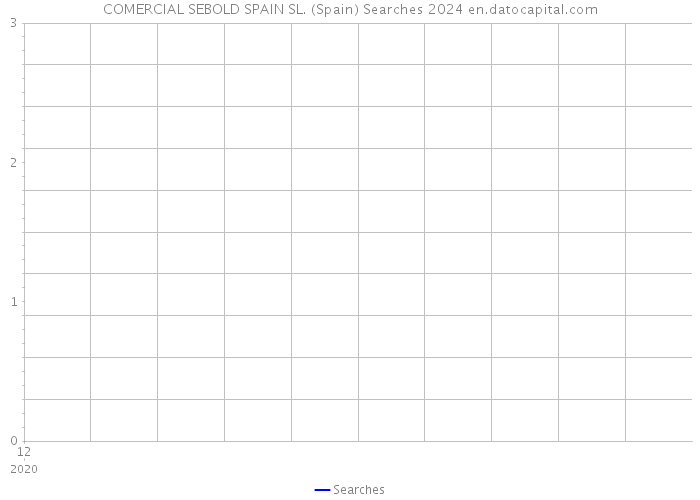 COMERCIAL SEBOLD SPAIN SL. (Spain) Searches 2024 