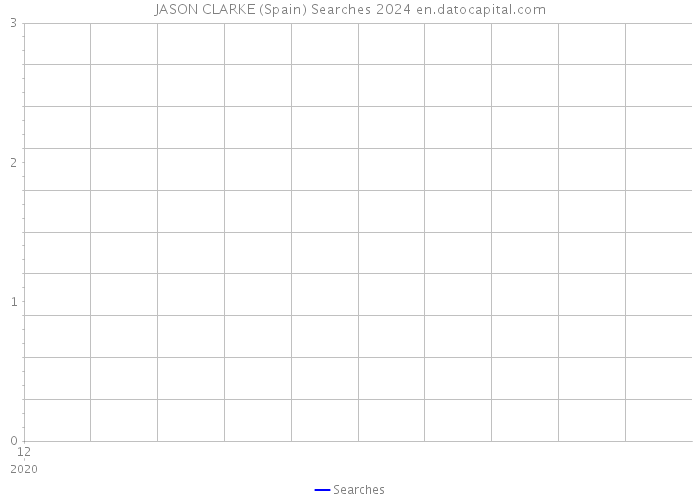 JASON CLARKE (Spain) Searches 2024 