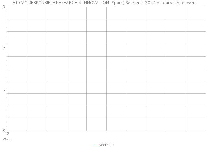 ETICAS RESPONSIBLE RESEARCH & INNOVATION (Spain) Searches 2024 