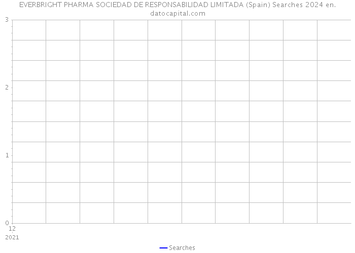 EVERBRIGHT PHARMA SOCIEDAD DE RESPONSABILIDAD LIMITADA (Spain) Searches 2024 