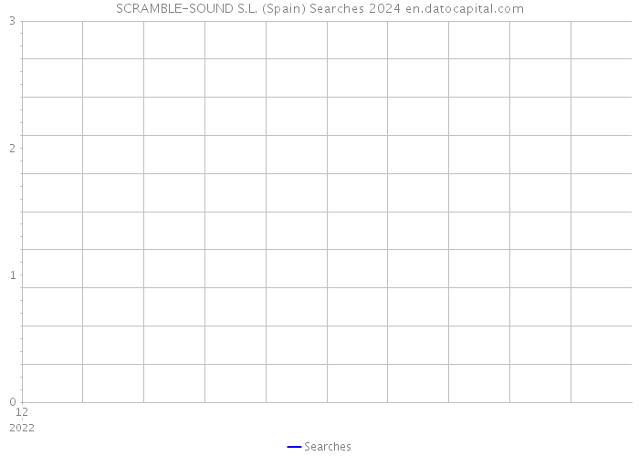 SCRAMBLE-SOUND S.L. (Spain) Searches 2024 