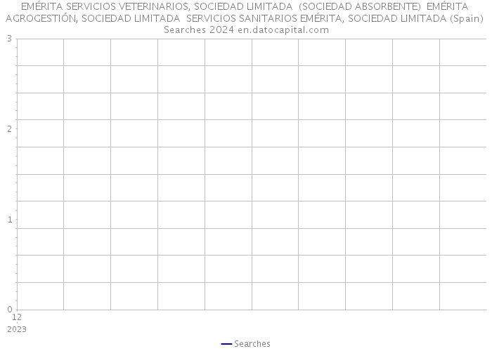 EMÉRITA SERVICIOS VETERINARIOS, SOCIEDAD LIMITADA (SOCIEDAD ABSORBENTE) EMÉRITA AGROGESTIÓN, SOCIEDAD LIMITADA SERVICIOS SANITARIOS EMÉRITA, SOCIEDAD LIMITADA (Spain) Searches 2024 