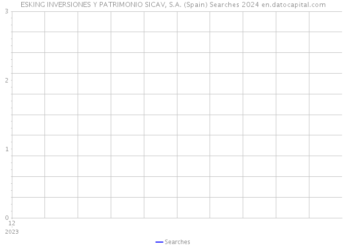 ESKING INVERSIONES Y PATRIMONIO SICAV, S.A. (Spain) Searches 2024 