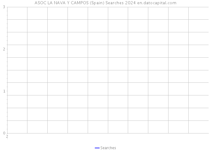 ASOC LA NAVA Y CAMPOS (Spain) Searches 2024 