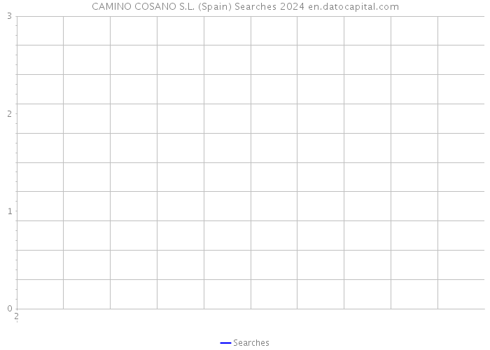 CAMINO COSANO S.L. (Spain) Searches 2024 