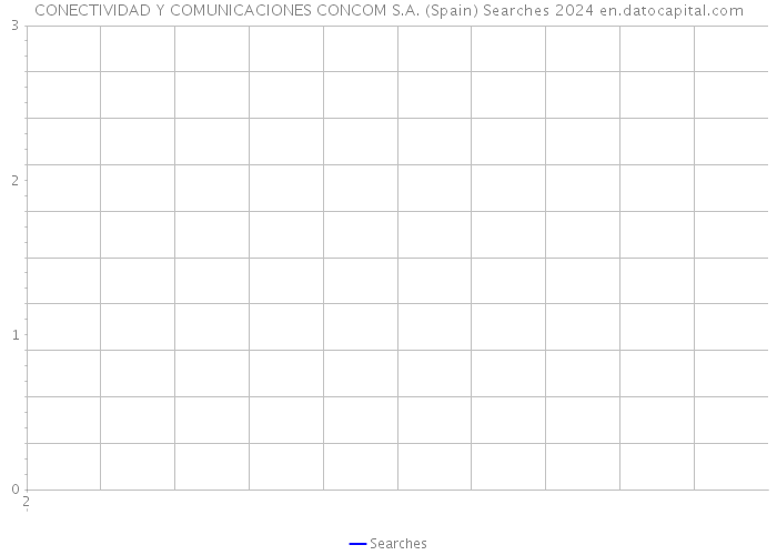 CONECTIVIDAD Y COMUNICACIONES CONCOM S.A. (Spain) Searches 2024 