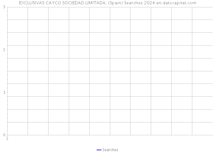 EXCLUSIVAS CAYCO SOCIEDAD LIMITADA. (Spain) Searches 2024 