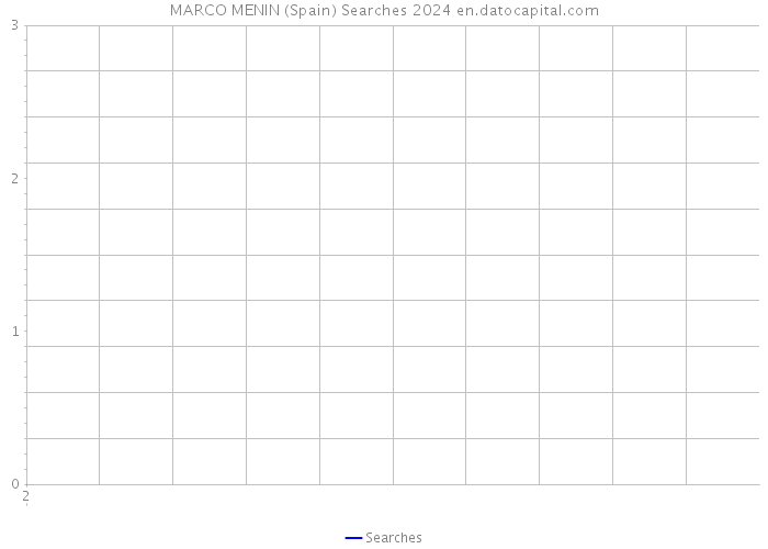 MARCO MENIN (Spain) Searches 2024 
