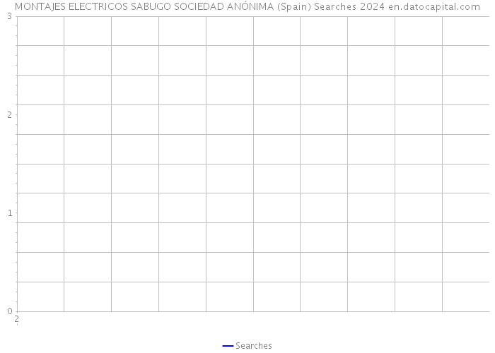 MONTAJES ELECTRICOS SABUGO SOCIEDAD ANÓNIMA (Spain) Searches 2024 