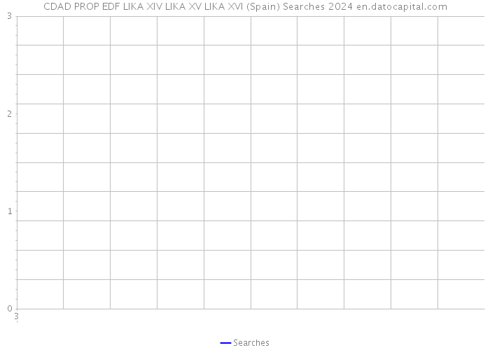 CDAD PROP EDF LIKA XIV LIKA XV LIKA XVI (Spain) Searches 2024 