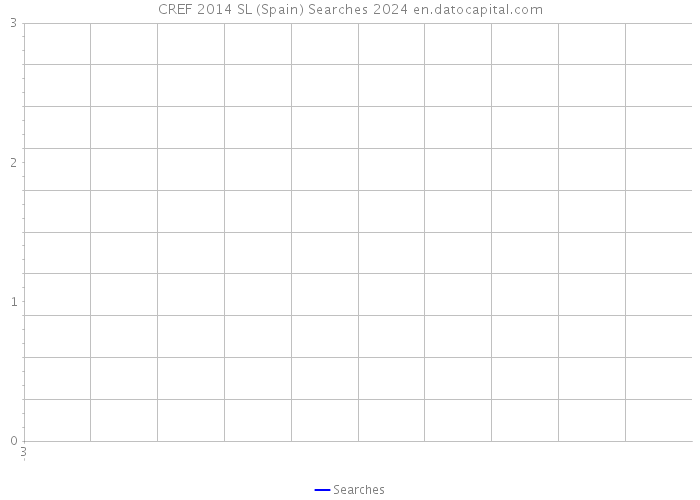CREF 2014 SL (Spain) Searches 2024 