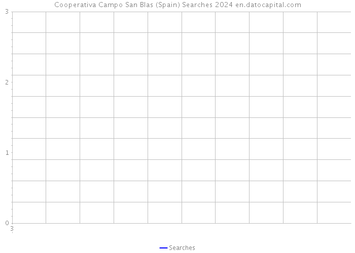 Cooperativa Campo San Blas (Spain) Searches 2024 